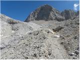 Planina Blato - Triglavska vojašnica Viktorja Emanuela III